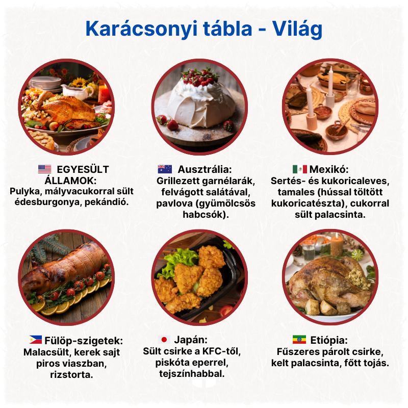 (Maďarština) Vánoční tabule – Svět